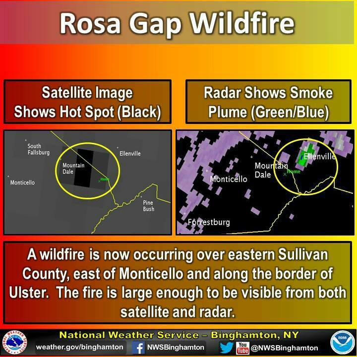 Rosa Gap Fire